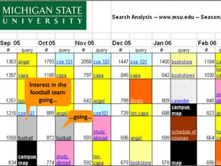 Impact of change on design
(queries)


 Interest in the
  football team:
     going...

                   ...going...
 