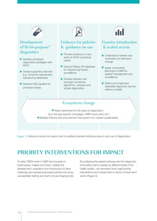 ACCELERATING DIAGNOSTICS USE TO PREVENT AMR10
To date, FIND’s work in AMR has focused on
tuberculosis, malaria and Fever; notably the
development, evaluation and introduction of rapid
molecular and sequencing-based solutions for drug
susceptibility testing and point–of-care triaging tools.
By analysing the patient pathway and the diagnostic
information that is needed at different levels of the
health system, we narrowed down eight priority
interventions and ranked them in terms of short-term
action (Figure 4).
PRIORITY INTERVENTIONS FOR IMPACT
Development
of“fit-for-purpose”
diagnostics
Develop prioritized
diagnostics strategies with
WHO
Create supporting services
e.g. virtual bio-repositories,
sequencing databases
Steward R&D pipeline for
prioritized needs
Evidence for policies
& guidance on use
Provide evidence on new
tests for WHO-prioritized
needs
Expand ReSeq TB database
for sequencing-based
surveillance
Develop decision aid
package combining
algorithms, software and
simple diagnostics
Country introduction
& scaled access
Understand markets and
motivators for behaviour
change
Apply connectivity
learnings to AMR for
patient management and
surveillance
Define and implement
replicable diagnostic service
delivery models
Ecosystems change
Raise awareness for the value of diagnostics
(e.g. through specific campaigns; AMR score card, etc.)
Mobilize finance and procurement mechanisms for market sustainability
Figure 3: Solutions across the value chain to address barriers limiting access to and use of diagnostics.
 