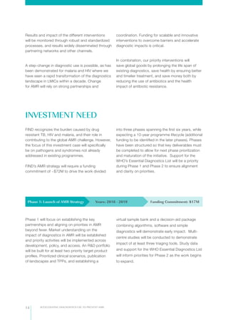 ACCELERATING DIAGNOSTICS USE TO PREVENT AMR14
Results and impact of the different interventions
will be monitored through robust and standardized
processes, and results widely disseminated through
partnering networks and other channels.
A step-change in diagnostic use is possible, as has
been demonstrated for malaria and HIV where we
have seen a rapid transformation of the diagnostics
landscape in LMICs within a decade. Change
for AMR will rely on strong partnerships and
coordination. Funding for scalable and innovative
interventions to overcome barriers and accelerate
diagnostic impacts is critical.
In combination, our priority interventions will
save global goods by prolonging the life span of
existing diagnostics, save health by ensuring better
and timelier treatment, and save money both by
reducing the use of antibiotics and the health
impact of antibiotic resistance.
FIND recognizes the burden caused by drug
resistant TB, HIV and malaria, and their role in
contributing to the global AMR challenge. However,
the focus of this investment case will specifically
be on pathogens and syndromes not already
addressed in existing programmes.
FIND’s AMR strategy will require a funding
commitment of ~$72M to drive the work divided
into three phases spanning the first six years, while
expecting a 10-year programme lifecycle (additional
funding to be identified in the later phases). Phases
have been structured so that key deliverables must
be completed to allow for next phase prioritization
and maturation of the initiative. Support for the
WHO’s Essential Diagnostics List will be a priority
during Phase 1 and Phase 2 to ensure alignment
and clarity on priorities.
Phase 1 will focus on establishing the key
partnerships and aligning on priorities in AMR
beyond fever. Market understanding on the
impact of diagnostics in AMR will be established
and priority activities will be implemented across
development, policy, and access. An R&D portfolio
will be built for at least two priority target product
profiles. Prioritized clinical scenarios, publication
of landscapes and TPPs, and establishing a
virtual sample bank and a decision-aid package
combining algorithms, software and simple
diagnostics will demonstrate early impact. Multi-
centre studies will be conducted to demonstrate
impact of at least three triaging tools. Study data
and support for the WHO Essential Diagnostics List
will inform priorities for Phase 2 as the work begins
to expand.
INVESTMENT NEED
Phase 1: Launch of AMR Strategy Years: 2018 - 2019 Funding Commitment: $17M
 