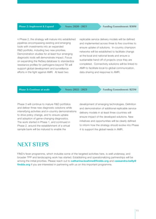 15
FIND’s fever programme, which includes some of the targeted activities here, is well underway, and
broader TPP and landscaping work has started. Establishing and operationalizing partnerships will be
among the initial priorities. Please reach out to catharina.boehme@finddx.org and cassandra.kelly@
finddx.org if you are interested in partnering with us on this important programme.
Phase 3 will continue to mature R&D portfolios
and deliver three new diagnostic solutions while
intensifying activities and in-country demonstrations
to drive policy change, and to ensure uptake
and adoption of game-changing diagnostics.
The work started in Phase 1, and continued in
Phase 2, around the establishment of a virtual
sample bank will be matured to enable the
development of emerging technologies. Definition
and demonstration of additional replicable service
delivery models in at least three countries will
ensure impact of the developed solutions. New
initiatives and opportunities will be clearly defined
to inform how the strategy should evolve into Phase
4 to support the global needs in AMR.
NEXT STEPS
Phase 2: Implement & Expand
Phase 3: Continue at scale
Years: 2020 - 2021
Years: 2022 - 2023
Funding Commitment: $30M
Funding Commitment: $25M
n Phase 2, the strategy will mature into established
pipelines encompassing existing and emerging
tools with investments into an expanded
R&D portfolio, including two new priorities.
Demonstration studies for at least four emerging
diagnostic tools will demonstrate impact. Focus
on expanding the ReSeq database to standardize
resistance profiles for pathogens beyond TB will
support global development and surveillance
efforts in the fight against AMR. At least two
replicable service delivery models will be defined
and implemented across three to five countries to
ensure uptake of solutions. In-country champion
networks will be established to facilitate change
at the local and national levels and ensure a
sustainable hand-off of projects once they are
completed. Connectivity solutions will be linked to
AMR to facilitate local-to-global communication,
data sharing and response to AMR.
 