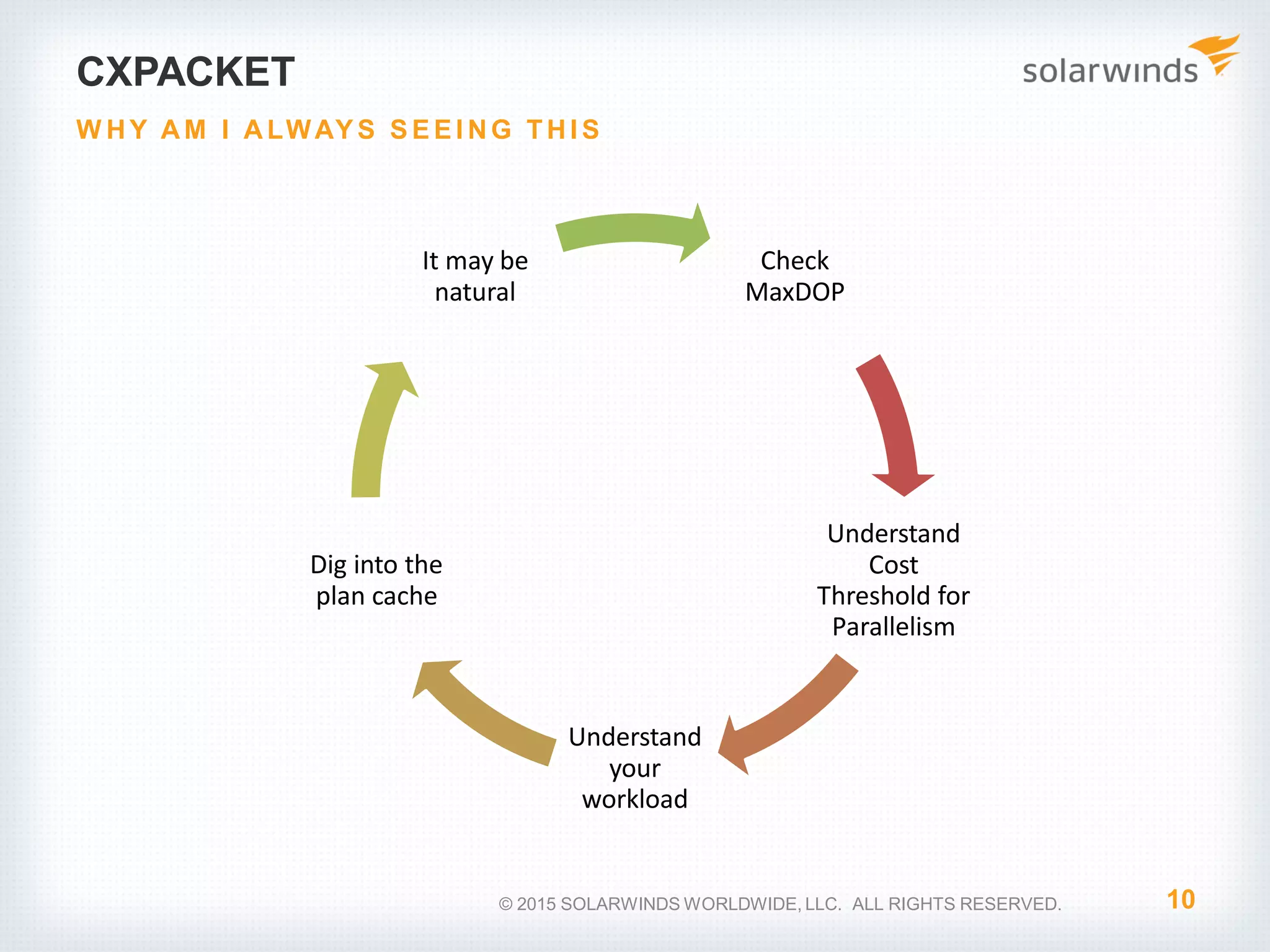 CXPACKET Check MaxDOP Understand Cost Threshold for Parallelism Understand your workload Dig into the plan cache It may be natural 10 W HY AM I ALWAY S S E E I NG THI S © 2015 SOLARWINDS WORLDWIDE, LLC. ALL RIGHTS RESERVED. 