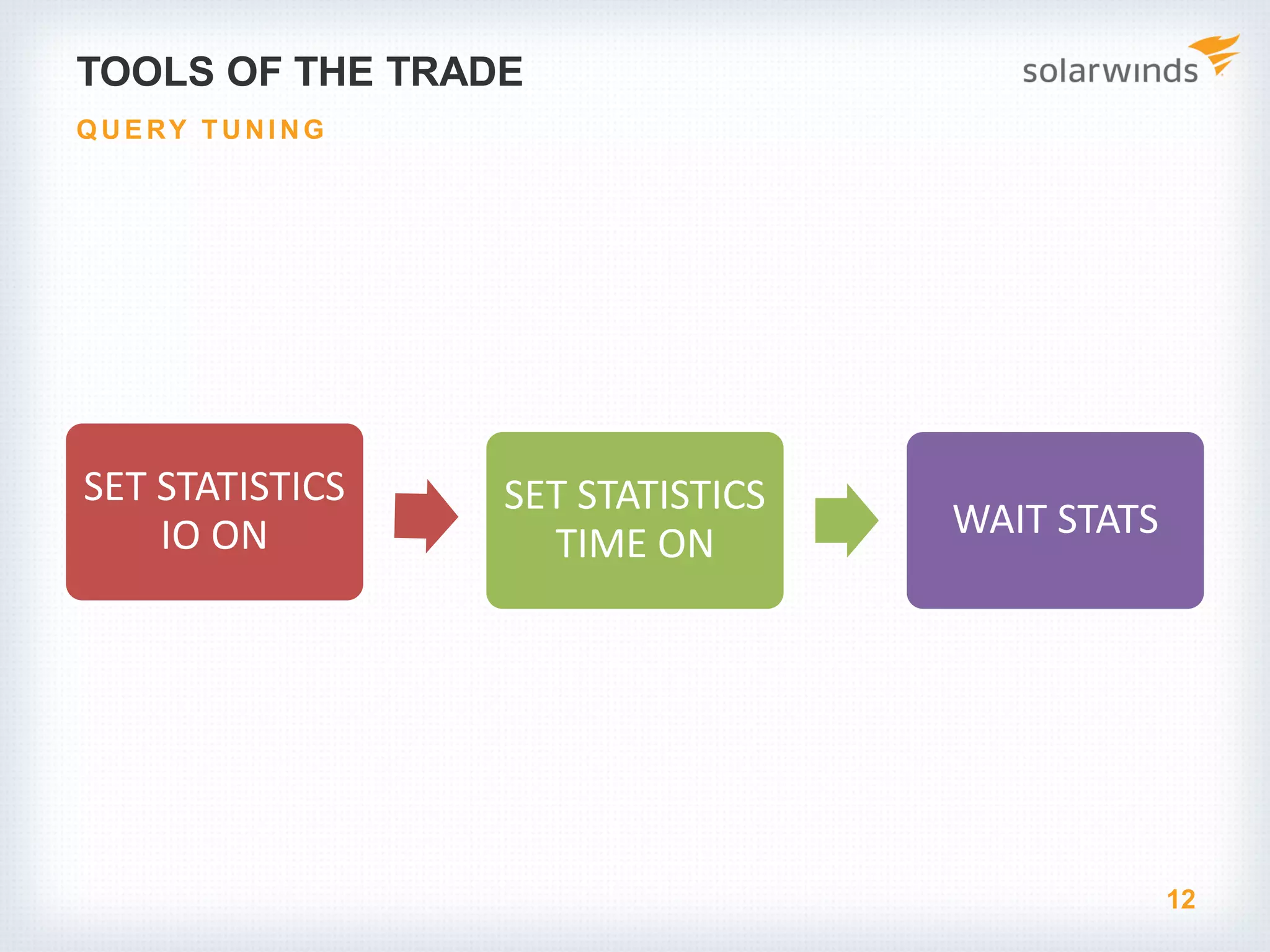 TOOLS OF THE TRADE SET STATISTICS IO ON SET STATISTICS TIME ON WAIT STATS 12 Q UE RY TUNI NG 