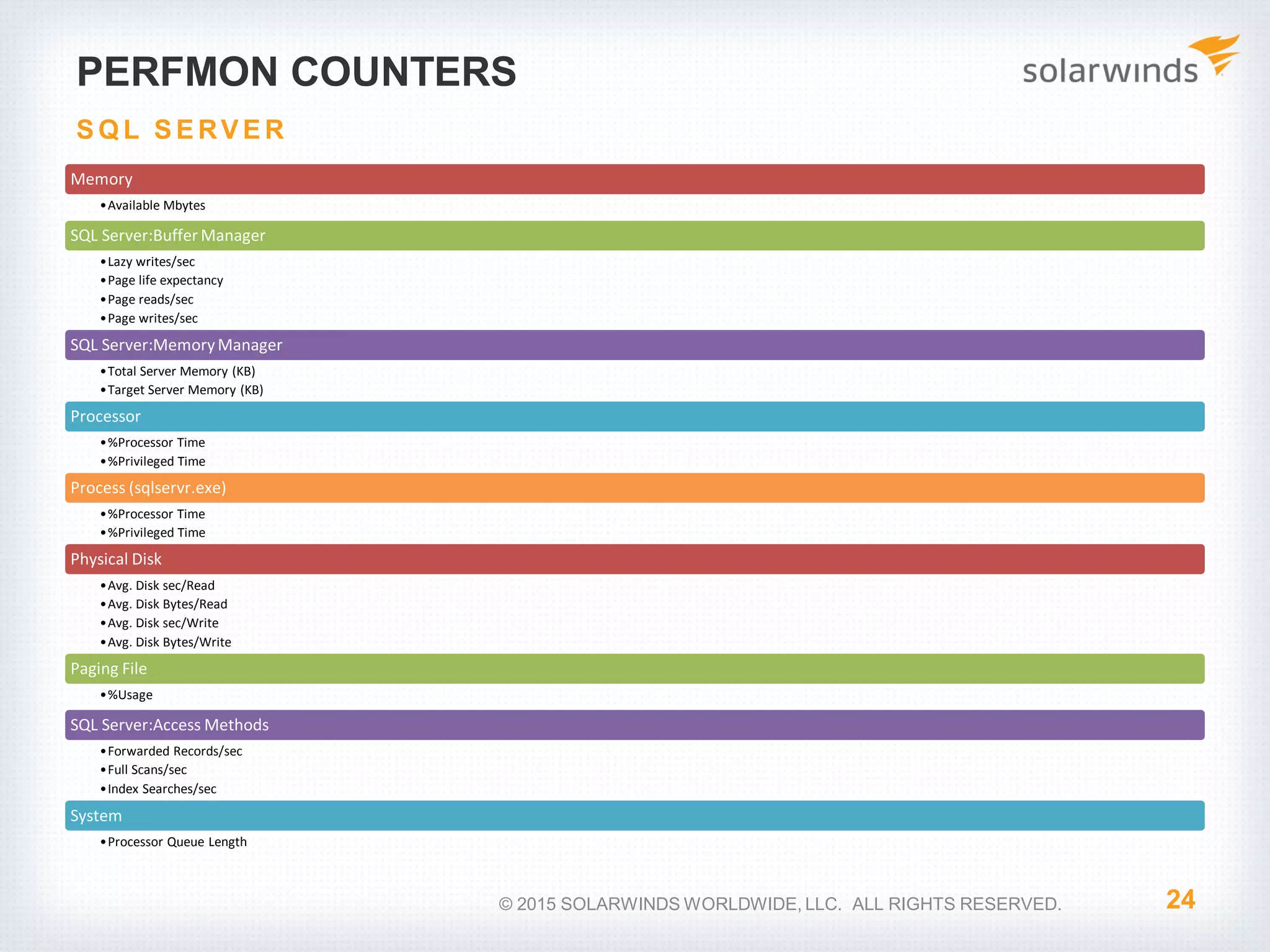 PERFMON COUNTERS Memory •Available Mbytes SQL Server:Buffer Manager •Lazy writes/sec •Page life expectancy •Page reads/sec •Page writes/sec SQL Server:MemoryManager •Total Server Memory (KB) •Target Server Memory (KB) Processor •%Processor Time •%Privileged Time Process (sqlservr.exe) •%Processor Time •%Privileged Time Physical Disk •Avg. Disk sec/Read •Avg. Disk Bytes/Read •Avg. Disk sec/Write •Avg. Disk Bytes/Write Paging File •%Usage SQL Server:Access Methods •Forwarded Records/sec •Full Scans/sec •Index Searches/sec System •Processor Queue Length 24 S Q L S E RV E R © 2015 SOLARWINDS WORLDWIDE, LLC. ALL RIGHTS RESERVED. 