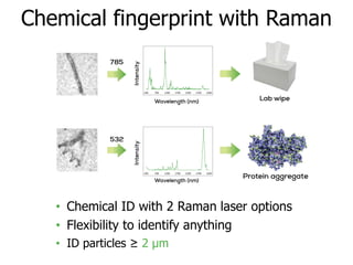 Hound Raman Microscope Track and Identify Microplastic Contaminants with Hound | PDF