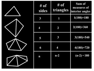 Polygon angle measures worksheet