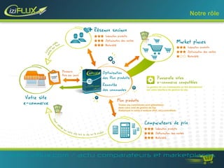 Notre rôle 
www.iziflux.com / actu comparateurs et marketplaces 
 