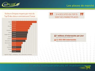 Les places de marché 
www.iziflux.com / actu comparateurs et marketplaces 
 