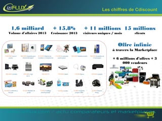 Les chiffres de Cdiscount 
1,6 milliard 
Volume d’affaires 2013 
+ 15,8% 
Croissance 2013 
+ 11 millions 
visiteurs uniques / mois 
15 millions 
clients 
Offre infinie 
à travers la Marketplace 
+ 6 millions d’offres + 3 
000 vendeurs 
www.iziflux.com / actu comparateurs et marketplaces 
 