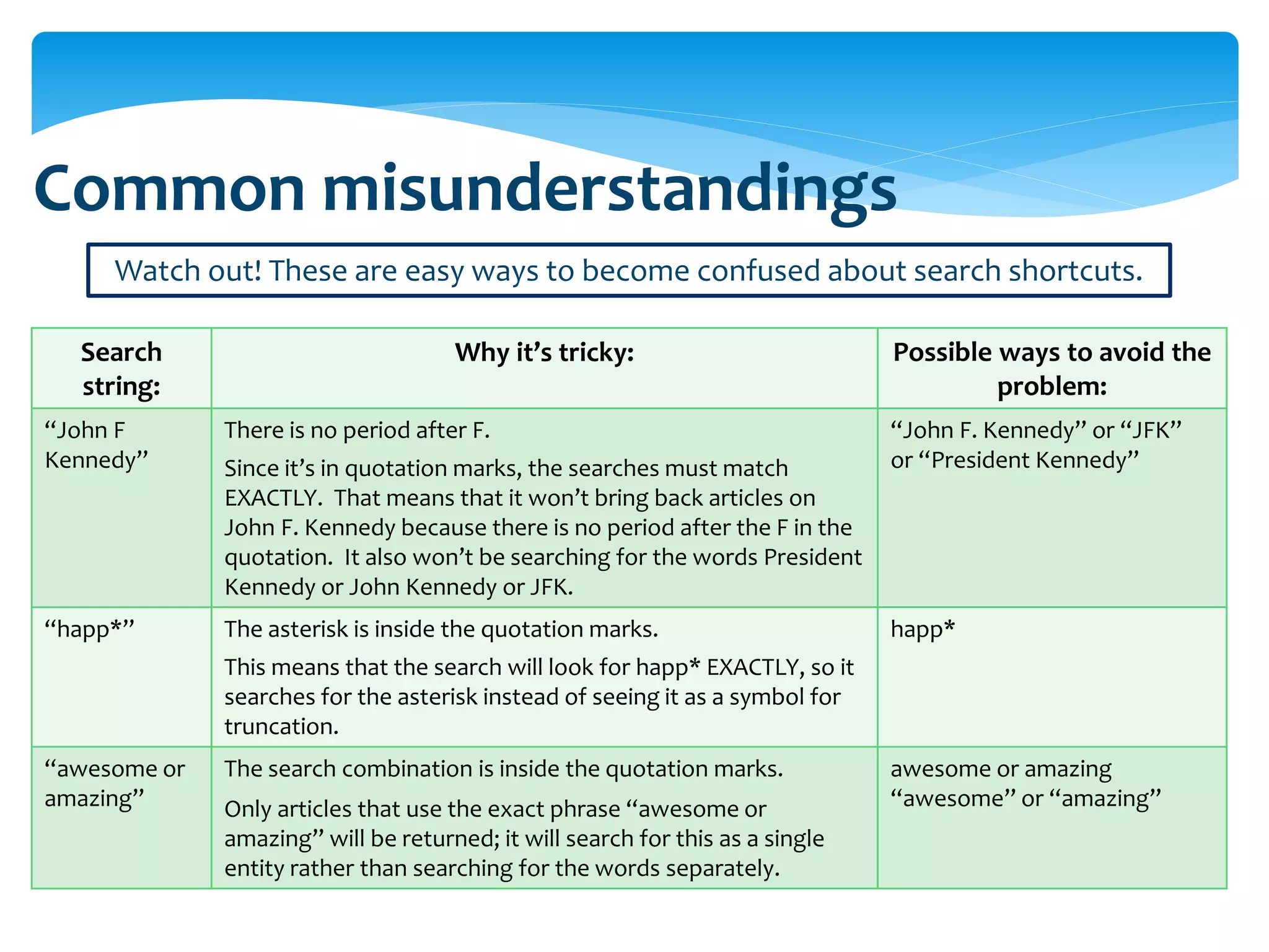 Common misunderstandings
     Watch out! These are easy ways to become confused about search shortcuts.

  Search                             Why it’s tricky:                          Possible ways to avoid the
  string:                                                                               problem:
“John F       There is no period after F.                                      “John F. Kennedy” or “JFK”
Kennedy”      Since it’s in quotation marks, the searches must match           or “President Kennedy”
              EXACTLY. That means that it won’t bring back articles on
              John F. Kennedy because there is no period after the F in the
              quotation. It also won’t be searching for the words President
              Kennedy or John Kennedy or JFK.
“happ*”       The asterisk is inside the quotation marks.                      happ*
              This means that the search will look for happ* EXACTLY, so it
              searches for the asterisk instead of seeing it as a symbol for
              truncation.
“awesome or   The search combination is inside the quotation marks.            awesome or amazing
amazing”      Only articles that use the exact phrase “awesome or              “awesome” or “amazing”
              amazing” will be returned; it will search for this as a single
              entity rather than searching for the words separately.
 