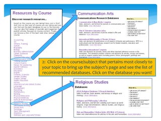 2: Click on the course/subject that pertains most closely to
your topic to bring up the subject’s page and see the list of
recommended databases. Click on the database you want!
 