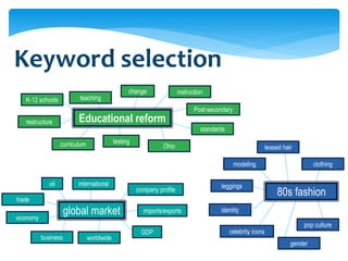 Keyword selection
                                                  change                instruction
   K-12 schools           teaching
                                                                               Post-secondary
   restructure            Educational reform
                                                                                  standards

                   curriculum               testing
                                                                Ohio                                        teased hair

                                                                                                modeling                       clothing

             oil          international                                                  leggings
                                                      company profile
                                                                                                                 80s fashion
trade

economy
                     global market                      imports/exports                  identity

                                                                                                                          pop culture
                                                       GDP                                    celebrity icons
          business              worldwide
                                                                                                                      gender
 