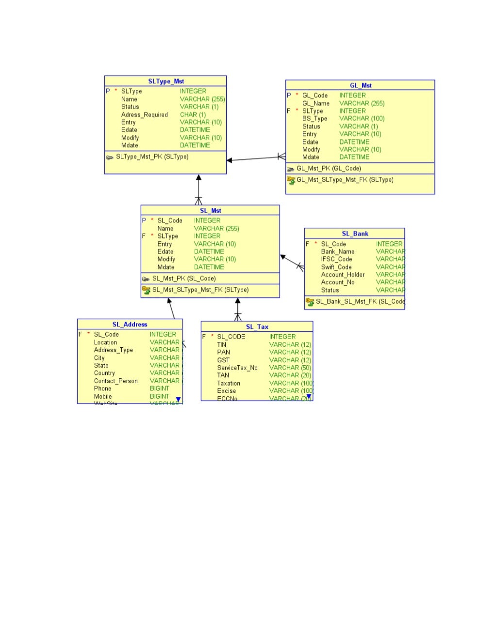 Finance data model