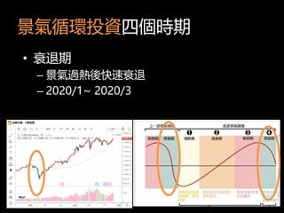 ѭhͶYĂr
? ˥
C ^˥
C 2020/1~ 2020/3
 