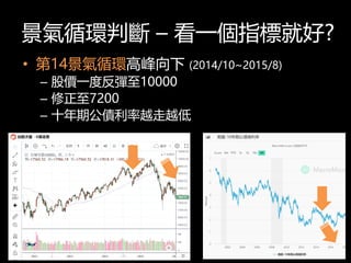 ѭhД C һָ˾ͺ?
? 14ѭh߷ (2014/10~2015/8)
C Ƀrһȷ10000
C 7200
C ʮڹԽԽ
 
