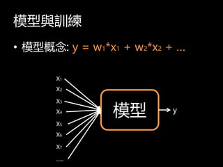 ģcӖ
? ģ͸: y = w1*x1 + w2*x2 + 
ģ
X1
X2
X3
X4
X5
..
y
X6
X7
 