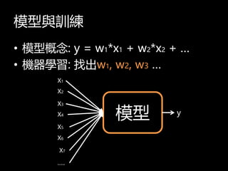 ģcӖ
? ģ͸: y = w1*x1 + w2*x2 + 
? CW: ҳw1, w2, w3 
ģ
X1
X2
X3
X4
X5
..
y
X6
X7
 