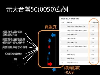 Ԫ̨50(0050)
ָx
{
ָx
{L
w漾L
 I({)
һ

~
.
ؕI
ؕI
-0.09
 