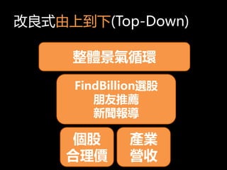 ʽϵ(Top-Down)
wѭh
FindBillionx
]


r
aI
I
 
