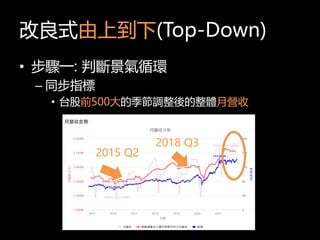 ʽϵ(Top-Down)
? Eһ: Дྰѭh
C ָͬ
? ̨ǰ500ļ{w I
2015 Q2
2018 Q3
 