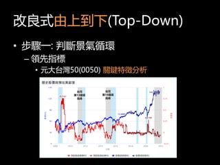 ʽϵ(Top-Down)
? Eһ: Дྰѭh
C Iָ
? Ԫ̨50(0050) PI
 