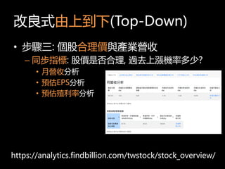 ʽϵ(Top-Down)
? E: ɺrcaII
C ָͬ: ɃrǷ, ^ȥϝqCʶ?
?  Iշ
? AEPS
? Aֳʷ
https://analytics.findbillion.com/twstock/stock_overview/
 