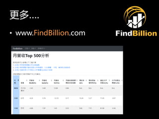 ࡭.
? www.FindBillion.com
 