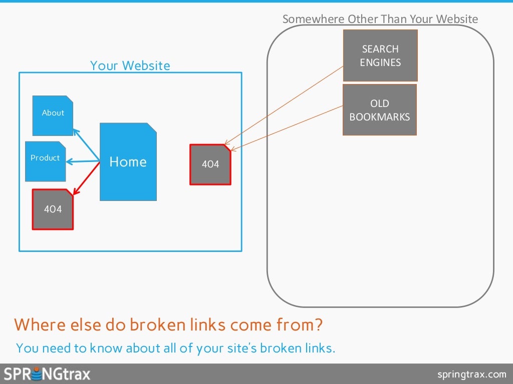 website monitor broken links security website monitor broken links security