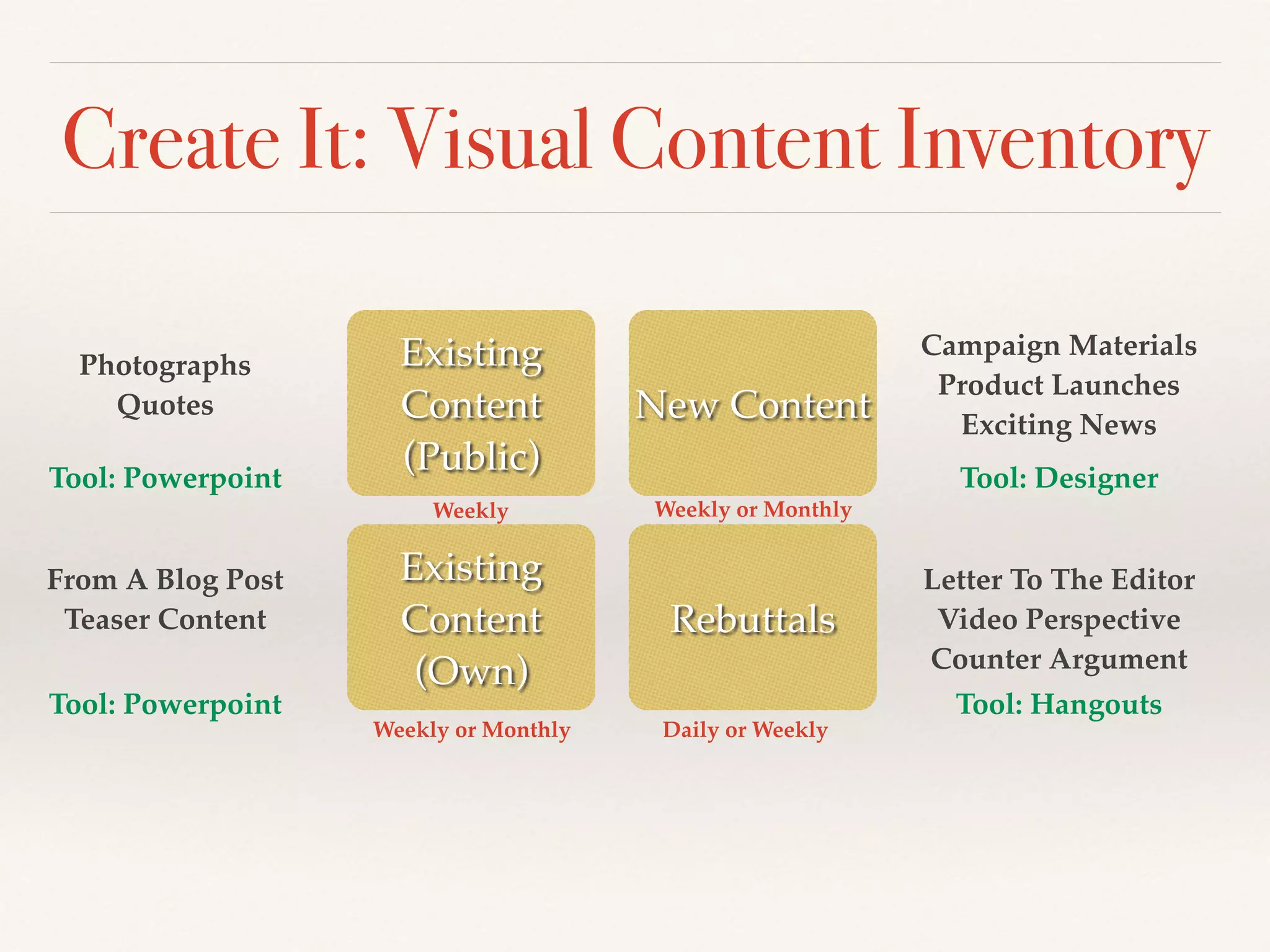 Create It: Visual Content Inventory
Existing
Content
(Public)
Existing
Content
(Own)
Rebuttals
New Content
From A Blog Post!
Teaser Content!
Photographs!
Quotes!
Letter To The Editor!
Video Perspective!
Counter Argument
Campaign Materials!
Product Launches!
Exciting News!
Daily or Weekly
Weekly or Monthly
Weekly or Monthly
Weekly
Tool: HangoutsTool: Powerpoint
Tool: DesignerTool: Powerpoint
 