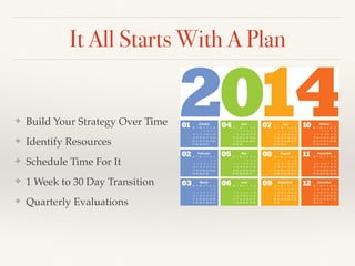 It All Starts With A Plan
❖ Build Your Strategy Over Time!
❖ Identify Resources!
❖ Schedule Time For It!
❖ 1 Week to 30 Day Transition !
❖ Quarterly Evaluations
 