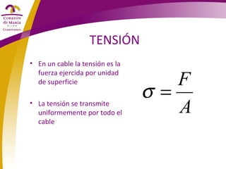 • En un cable la tensión es la
fuerza ejercida por unidad
de superficie
• La tensión se transmite
uniformemente por todo el
cable
A
F
=σ
TENSIÓN
 