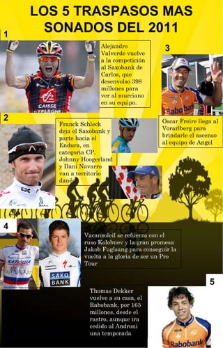 LOS 5 TRASPASOS MAS SONADOS DEL 2011 Alejandro Valverde vuelve a la competición al Saxobank de Carlos, que desenvolso 398 millones para ver al murciano en su equipo. Vacansoleil se refuerza con el ruso Kolobnev y la gran promesa Jakob Fuglsang para conseguir la vuelta a la gloria de ser un Pro Tour Franck Schleck deja el Saxobank y parte hacia el Endura, en categoria CP. Johnny Hoogerland y Dani Navarro van a territorio danés.  1 2 3 Oscar Freire llega al Vorarlberg para brindarle el ascenso al equipo de Angel 4 5 Thomas Dekker vuelve a su casa, el Rabobank, por 165 millones, desde el rastro, aunque ira cedido al Androni una temporada 