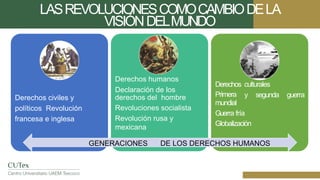 LASREVOLUCIONESCOMOCAMBIODELA
VISIÓNDELMUNDO
Derechos civiles y
políticos Revolución
francesa e inglesa
Derechos humanos
Declaración de los
derechos del hombre
Revoluciones socialista
Revolución rusa y
mexicana
Derechos culturales
y segunda guerra
Primera
mundial
Guerra fría
Globalización
GENERACIONES DE LOS DERECHOS HUMANOS
 
