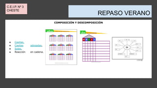 REPASO VERANO
COMPOSICIÓN Y DESCOMPOSICIÓN
● Casitas,
● Casitas adosadas,
● Soles,
● Reacción en cadena.
C.E.I.P. Nº 3
CHESTE
 