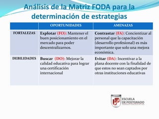 Análisis de la Matriz FODA para la
       determinación de estrategias
                   OPORTUNIDADES                         AMENAZAS

FORTALEZAS    Explotar (FO): Mantener el      Contrastar (FA): Concientizar al
              buen posicionamiento en el      personal que la capacitación
              mercado para poder              (desarrollo profesional) es más
              descentralizarnos.              importante que solo una mejora
                                              económica.
DEBILIDADES   Buscar (DO): Mejorar la         Evitar (DA): Incentivar a la
              calidad educativa para lograr   plana docente con la finalidad de
              una certificación               que estos no sean captados por
              internacional                   otras instituciones educativas
 