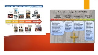 Fin de la antiguedad y transicion a la edad media