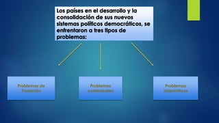 Problemas de
Transición
Problemas
contextuales
Problemas
sistemáticos
 
