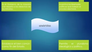 Establece el bien común
como fin del Estado.
Es el Gobierno de la mayoría
con respeto a los derechos de
las minorías.
Incentiva las libertades
políticas que rodean al
proceso electoral.
Permite el pluralismo
ideológico y político.
caracteristicas
 