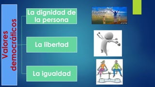 Valores
democráticos La dignidad de
la persona
La libertad
La igualdad
 