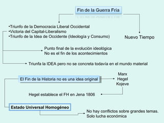 Nuevo Tiempo Triunfo de la Democracia Liberal Occidental Victoria del Capital-Liberalismo Triunfo de la Idea de Occidente (Ideología y Consumo) Punto final de la evolución ideológica No es el fin de los acontecimientos Triunfa la IDEA pero no se concreta todavía en el mundo material El Fin de la Historia no es una idea original Marx Hegel Kojeve Hegel establece el FH en Jena 1806 Estado Universal Homogéneo No hay conflictos sobre grandes temas. Solo lucha económica 