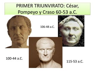 PRIMER TRIUNVIRATO: César,
Pompeyo y Craso 60-53 a.C.
115-53 a.C.
100-44 a.C.
106-48 a.C.
 