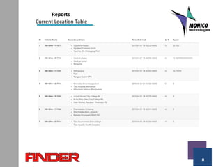 8
Reports
Current Location Table
 