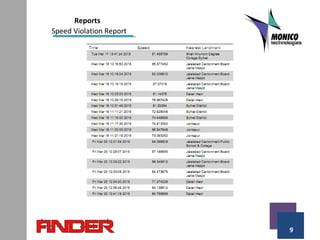 9
Reports
Speed Violation Report
 