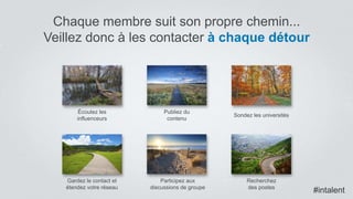 #intalent
Chaque membre suit son propre chemin...
Veillez donc à les contacter à chaque détour
Publiez du
contenu
Sondez les universités
Gardez le contact et
étendez votre réseau
Écoutez les
influenceurs
Participez aux
discussions de groupe
Recherchez
des postes
#intalent
 