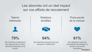 #intalent
Les abonnés ont un réel impact
sur vos efforts de recrutement
Talents
intéressés
Relations
durables
Porte-parole
de la marque
79%
des membres s’intéressent
aux opportunités d’emploi
dans les entreprises qu’ils
suivent
64%
des abonnés peuvent suivre une
entreprise “indéfiniment”
61%
des utilisateurs sont plus
susceptibles de partager du
contenu s’ils suivent
l’entreprise
#intalent
 