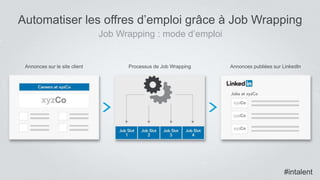 #intalent
Job Wrapping : mode d’emploi
Automatiser les offres d’emploi grâce à Job Wrapping
Annonces sur le site client Processus de Job Wrapping Annonces publiées sur LinkedIn
#intalent
 