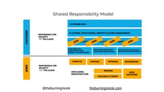 @theburningmonk theburningmonk.com
Shared Responsibility Model
 