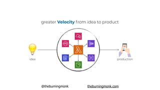 @theburningmonk theburningmonk.com
idea production
greater Velocity from idea to product
 