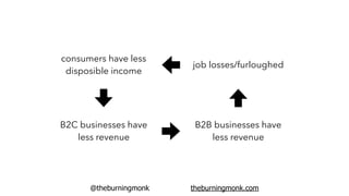 @theburningmonk theburningmonk.com
consumers have less
disposible income
B2C businesses have
less revenue
B2B businesses have
less revenue
job losses/furloughed
 