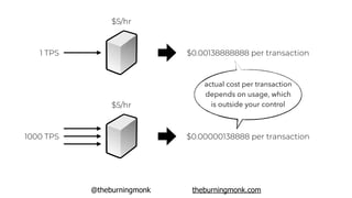 @theburningmonk theburningmonk.com
$5/hr
$5/hr
1 TPS
1000 TPS
$0.00138888888 per transaction
$0.00000138888 per transaction
actual cost per transaction
depends on usage, which
is outside your control
 