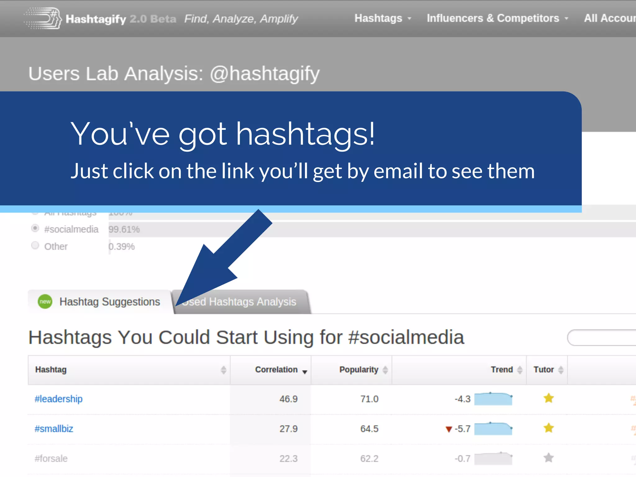 You’ve got hashtags!
Just click on the link you’ll get by email to see them
 